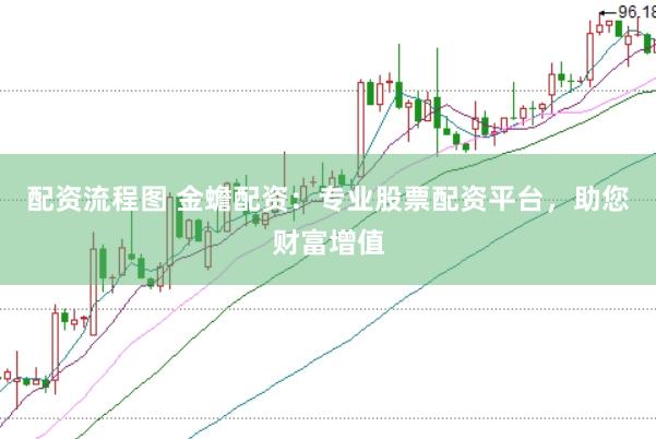 配资流程图 金蟾配资：专业股票配资平台，助您财富增值