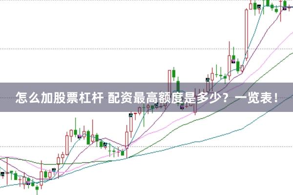 怎么加股票杠杆 配资最高额度是多少？一览表！