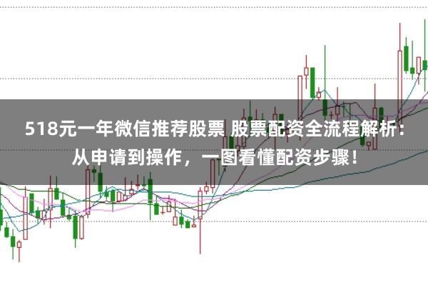 518元一年微信推荐股票 股票配资全流程解析：从申请到操作，一图看懂配资步骤！