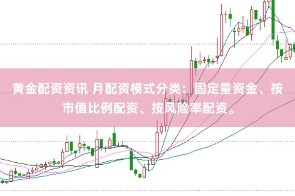 黄金配资资讯 月配资模式分类：固定量资金、按市值比例配资、按风险率配资。